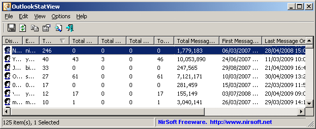 Outlook Statistics Report Tool