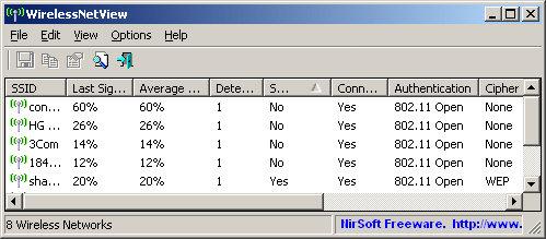 Monitor the activity of wireless networks around you.