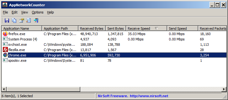 Application that consumes the most download bandwidth