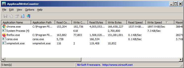 Application with most disk write activity