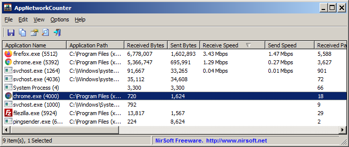 Download/Upload Speed of Every Process
