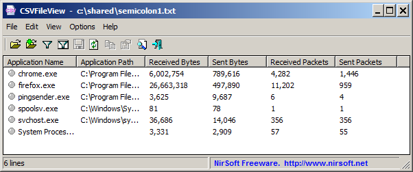 Semicolon Delimited File View