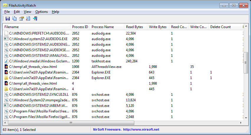 Watch Read Write File Activity On Windows