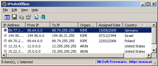 IP Whois - IP Address and Domain Information