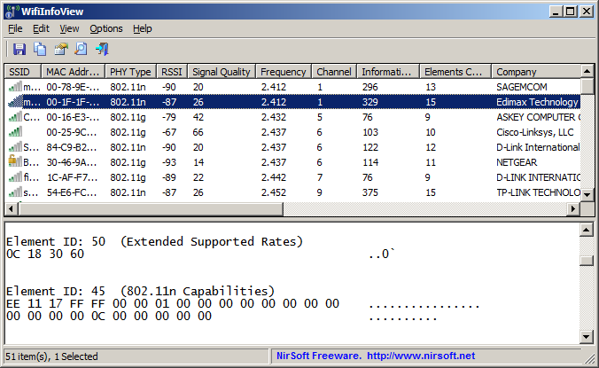 Wifiinfoview Wifi Scanner For Windows 10 7 8 Vista